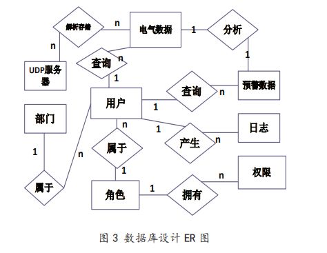 探讨安全用电智能监控系统设计