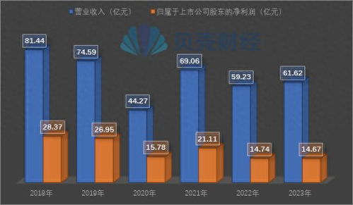 养元饮品上半年增利不增收 经销渠道收入下滑,存在产品单一风险